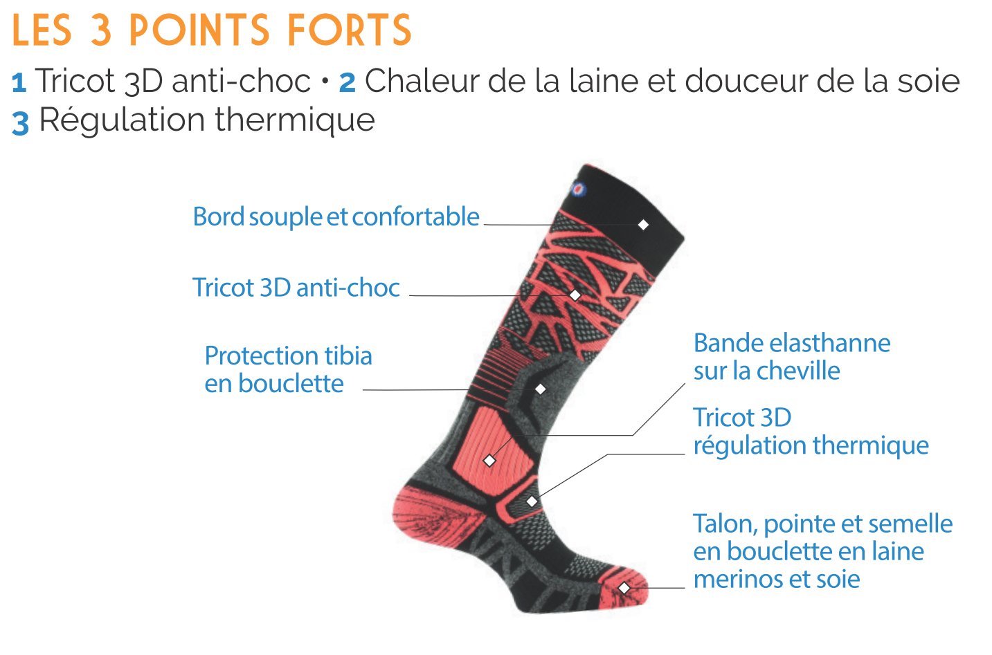 The strengths of the Alveol Tech Thyo ski socks